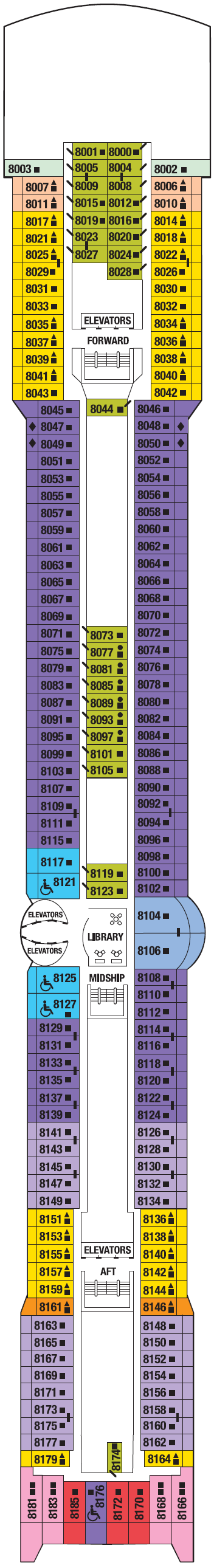 Deck plan for PANORAMA DECK 8